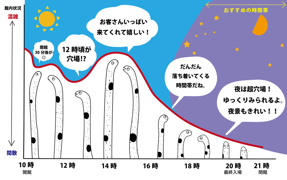 アトア　おすすめの時間帯