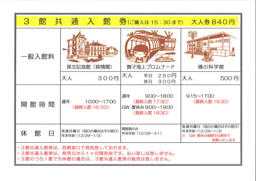 3館共通入館券